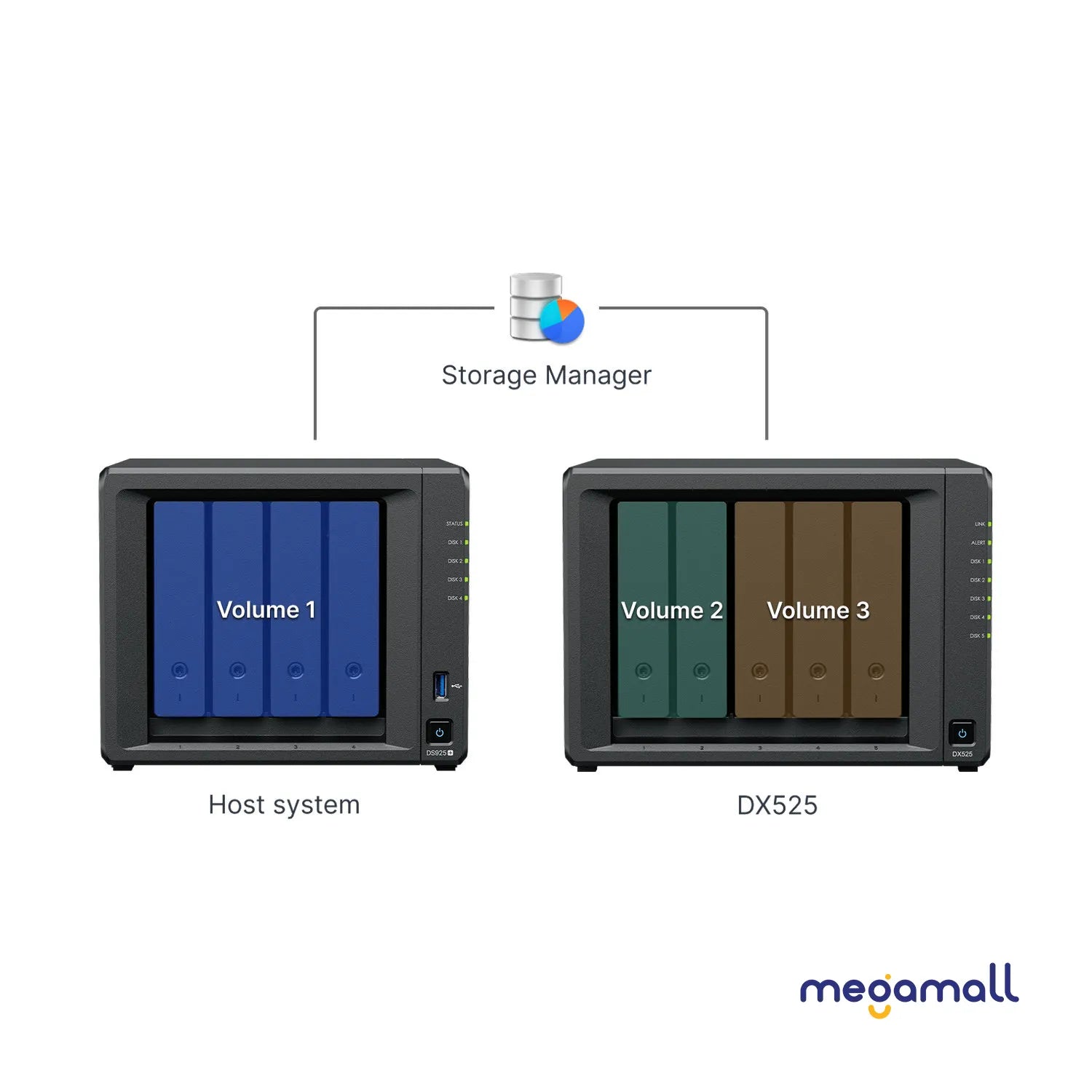 Expansion Unit DX525